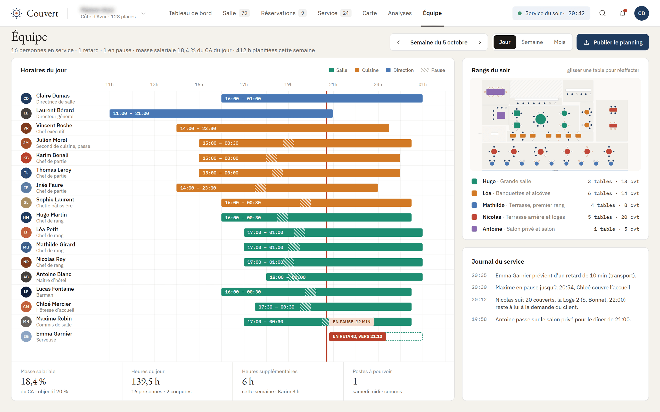 Planning de l'équipe et gestion des services
